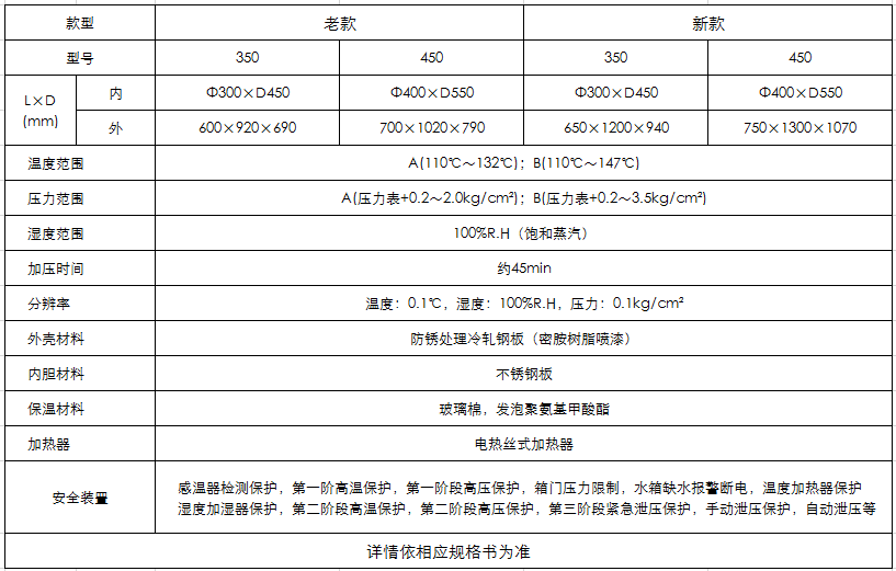 PCT高壓加速老化試驗箱參數